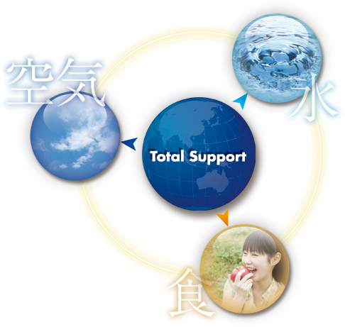 Total Support
